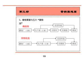 汇源集团新产品营销策划全案 健康引爆市场，创新引领未来
