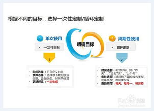 零基础自学营销策划与网络营销 系统方法与实战路径